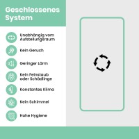 Trocknungsbox & Growbox Komplettset Fridge Grow 2.0 All-in-One