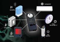 CO2 Bundle – Geregelte CO2 Düngung für dein Growzelt