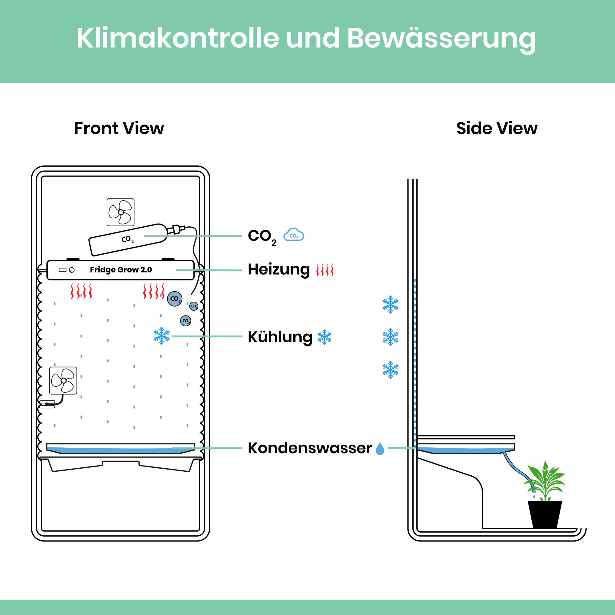 Trocknungsbox Fridge Dry Geschlossenes System