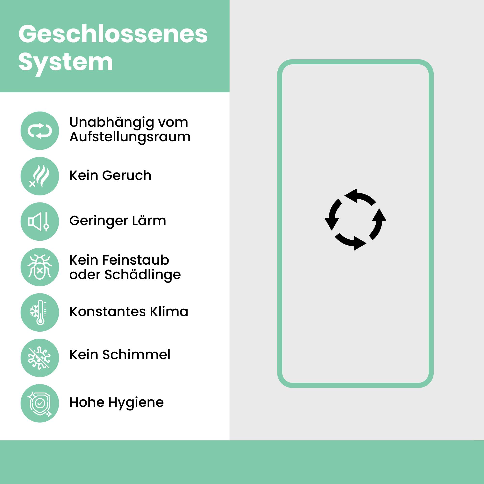 Trocknungsbox Fridge Dry Hohe Hygiene - Top Qualität